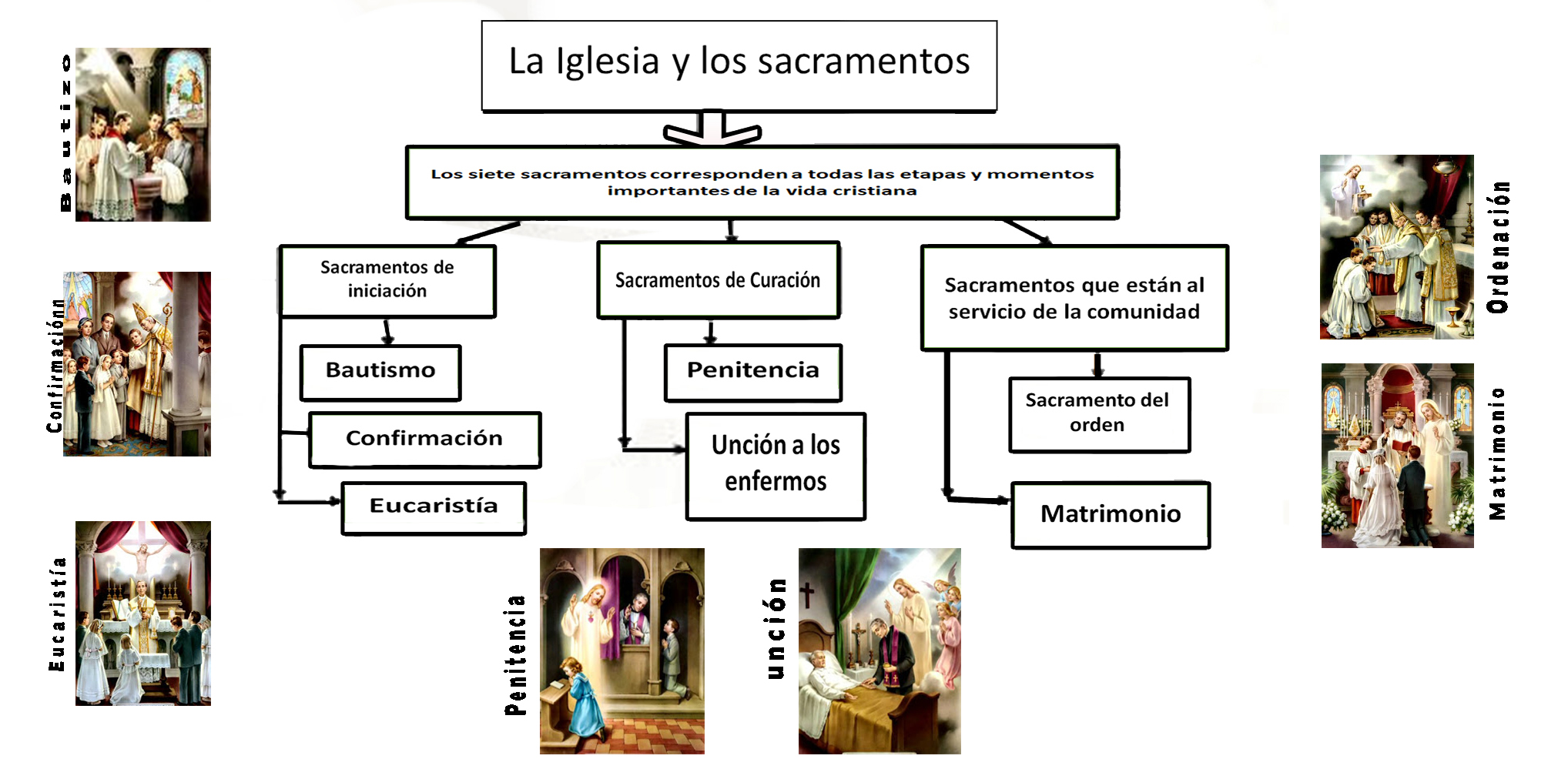 sacramentos